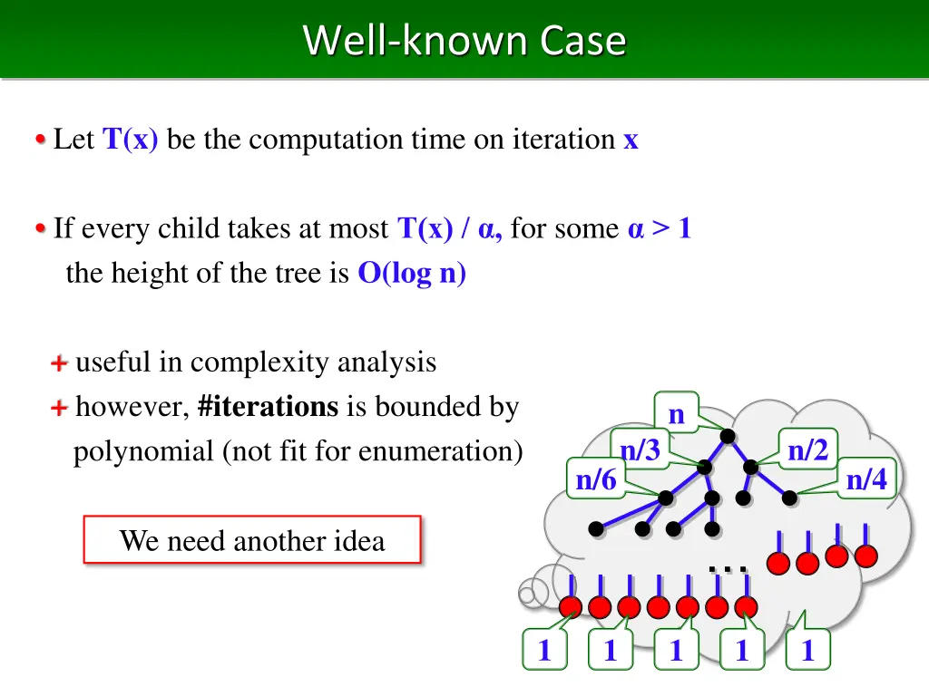 well known case