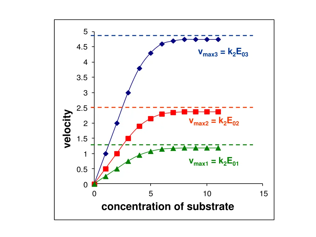 slide22