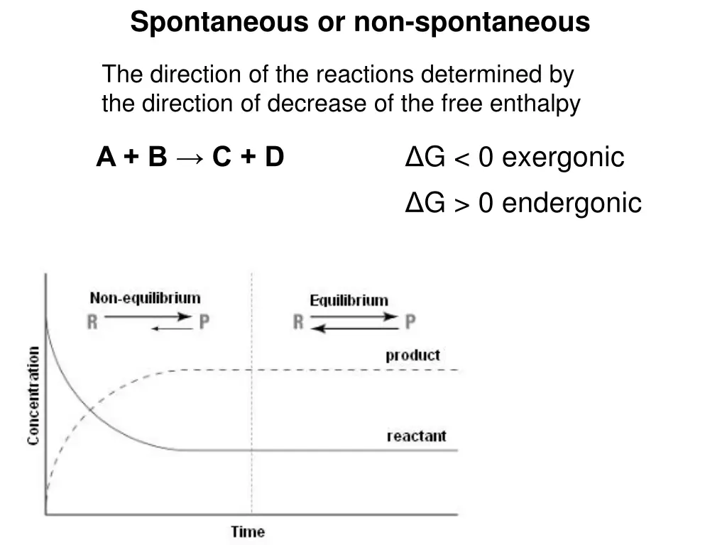spontaneous or non spontaneous