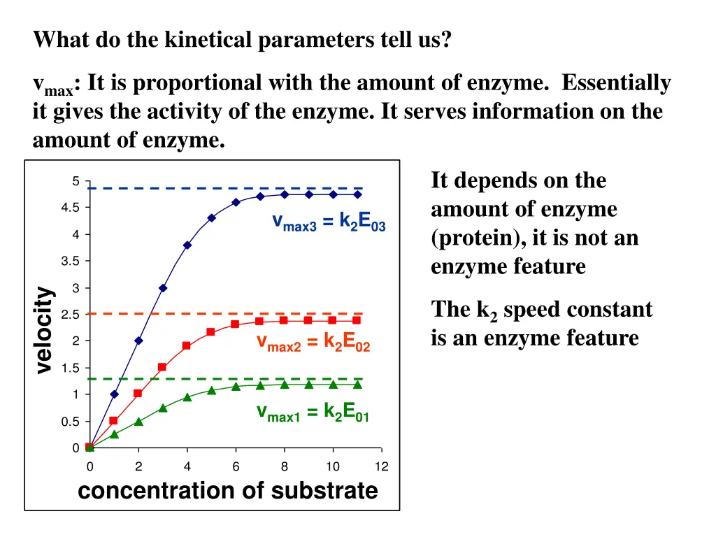 what do the kinetical parameters tell us