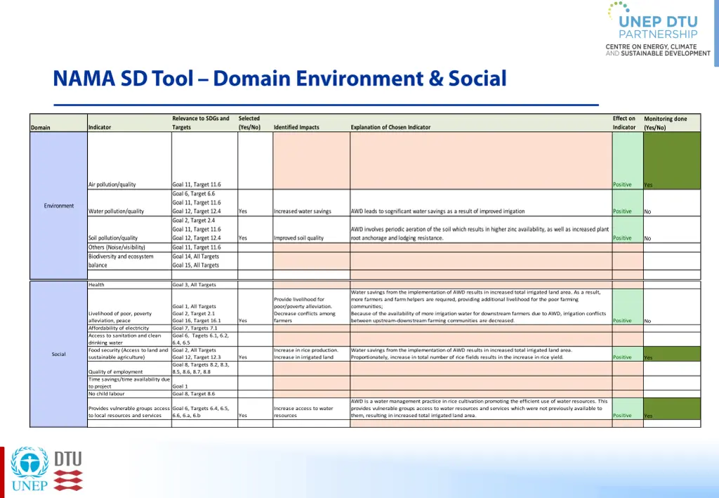 relevance to sdgs and targets
