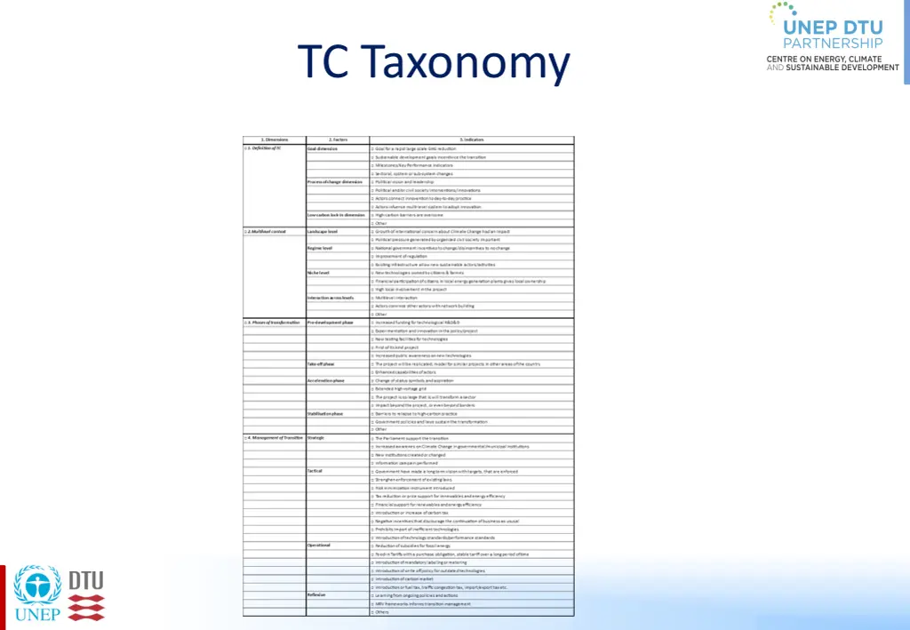tc taxonomy