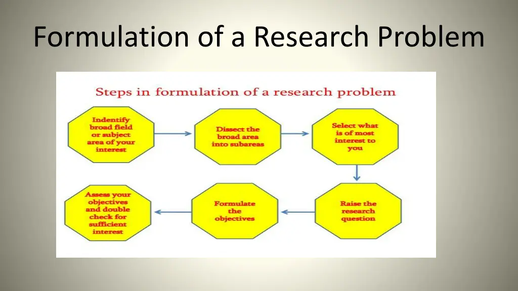 formulation of a research problem