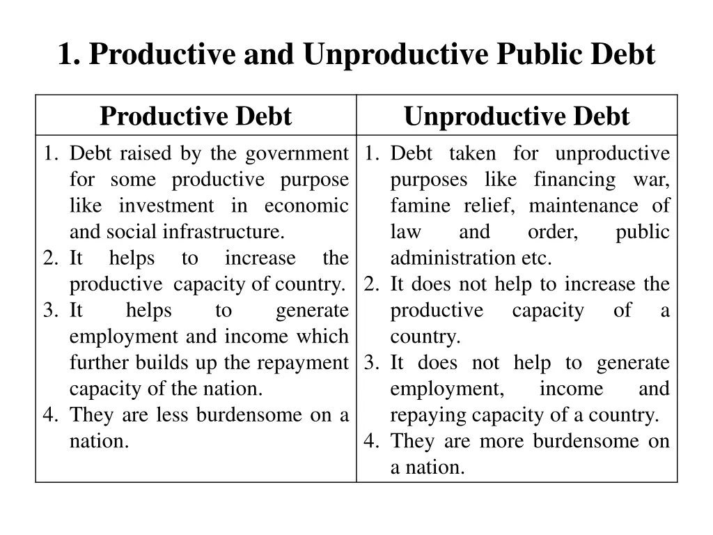 1 productive and unproductive public debt