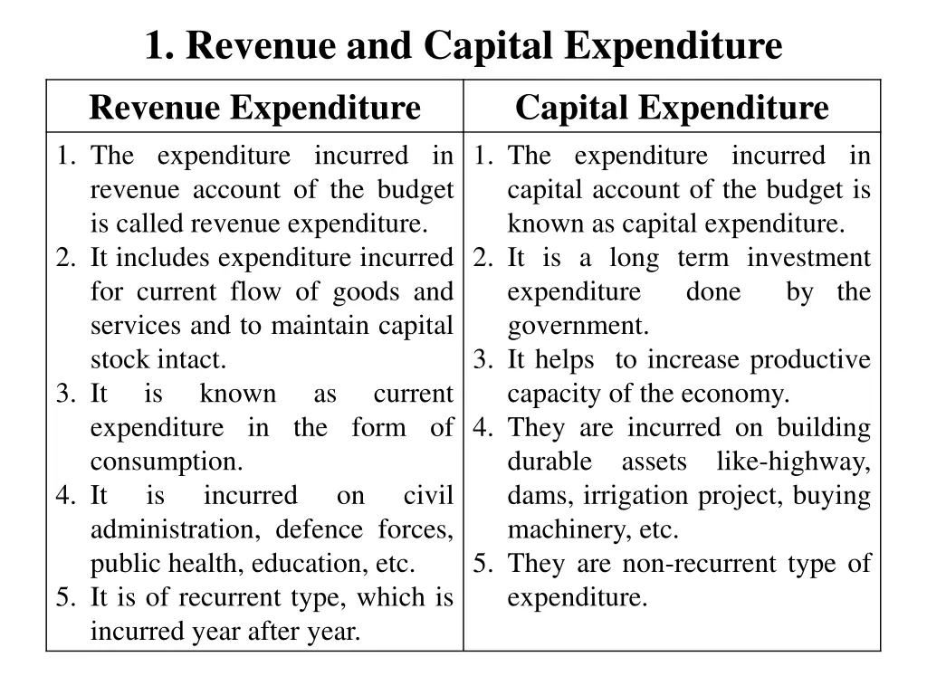 1 revenue and capital expenditure revenue
