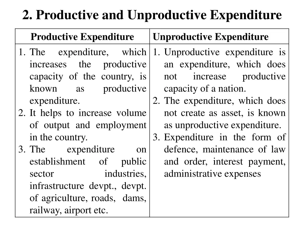 2 productive and unproductive expenditure