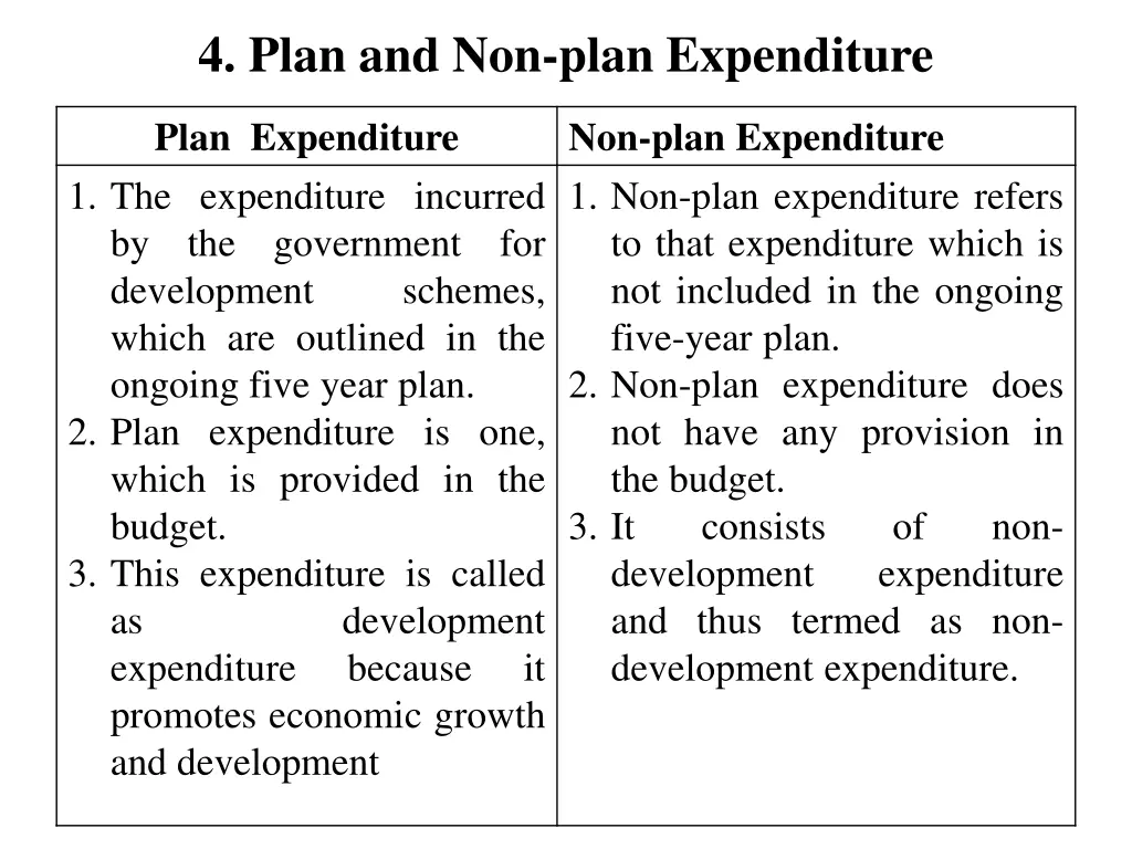 4 plan and non plan expenditure
