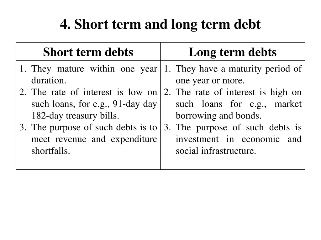 4 short term and long term debt