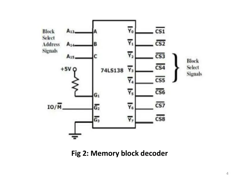 fig 2 memory block decoder