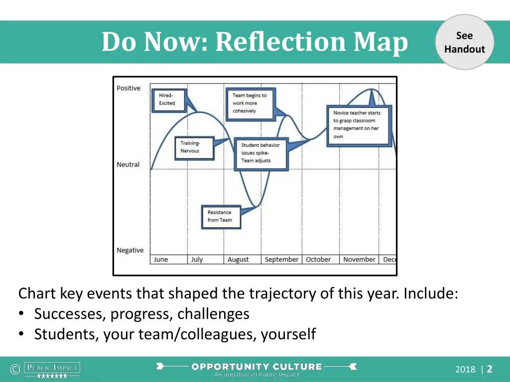do now reflection map