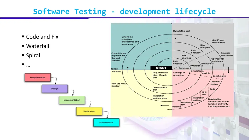software testing development lifecycle 1