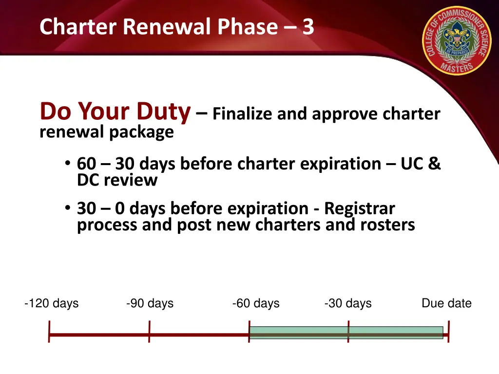 charter renewal phase 3