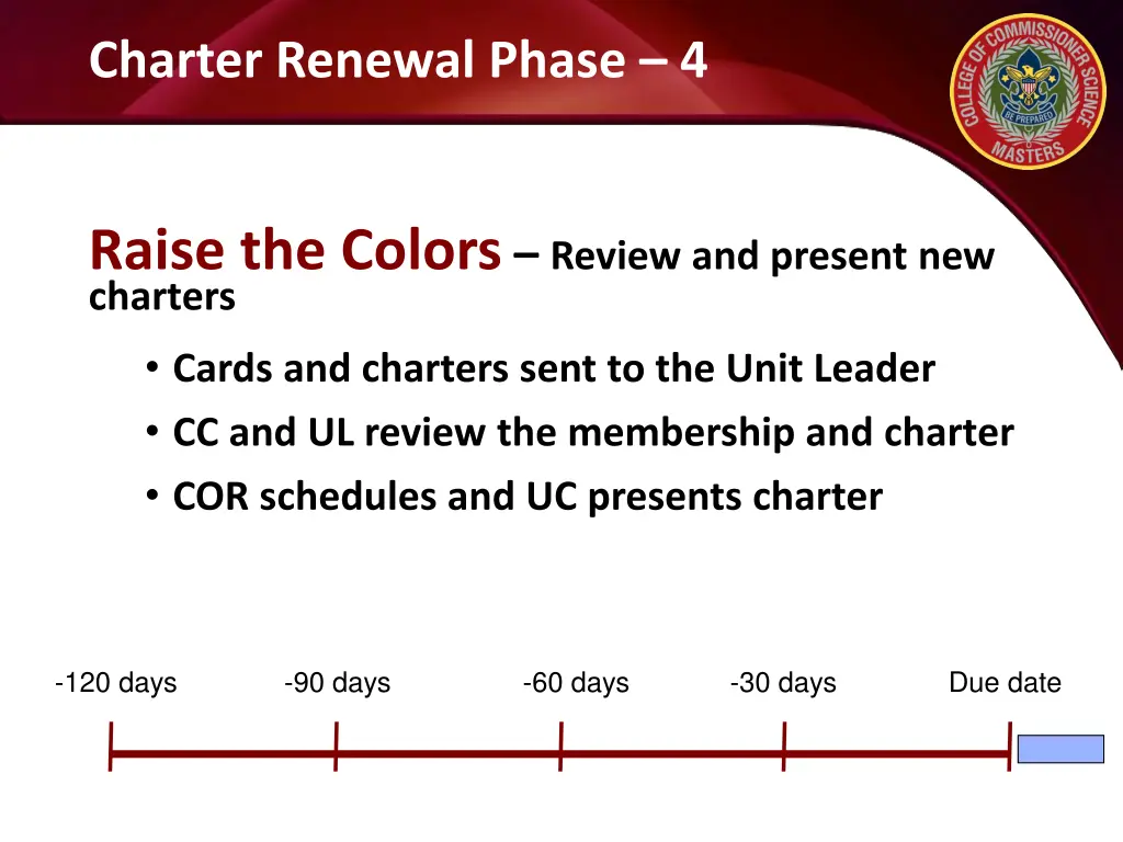 charter renewal phase 4