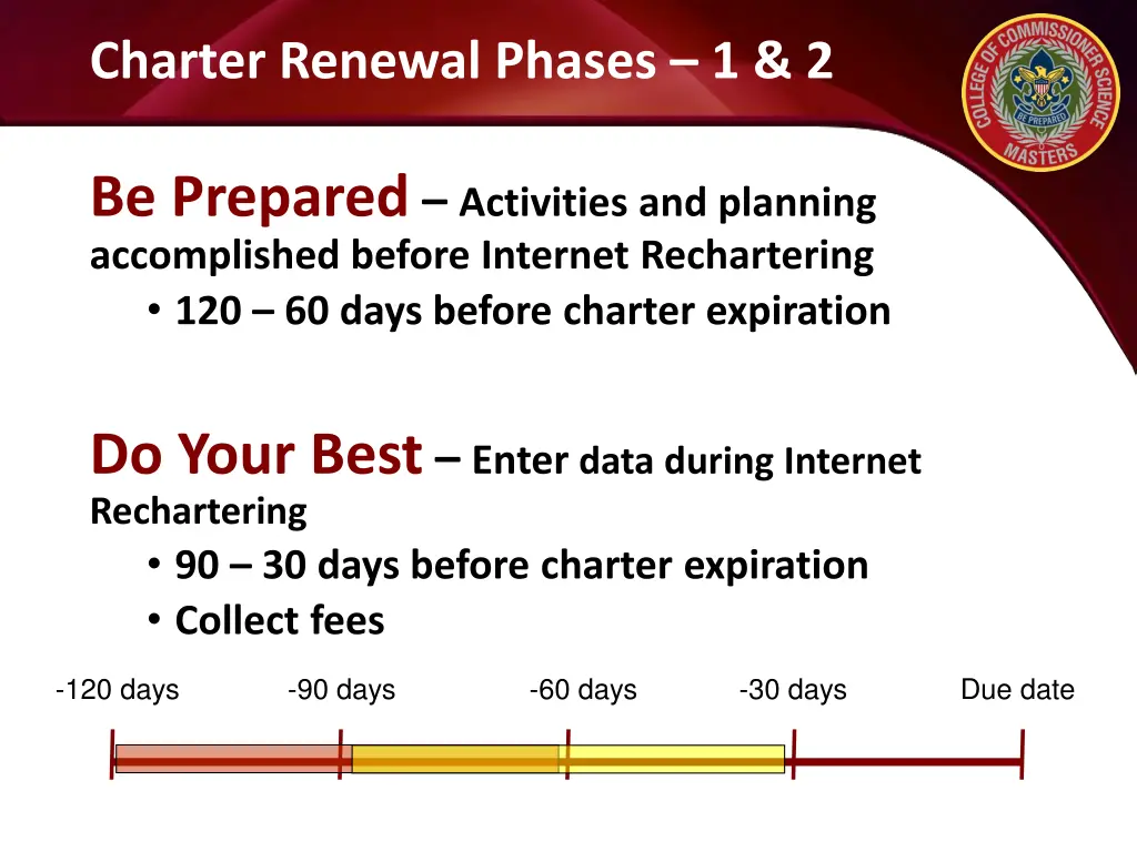 charter renewal phases 1 2