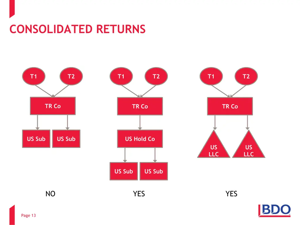 consolidated returns