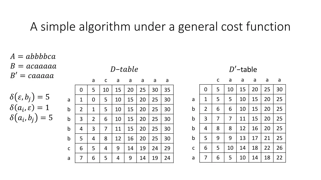 a simple algorithm under a general cost function 1