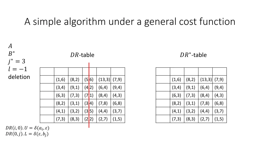 a simple algorithm under a general cost function 11