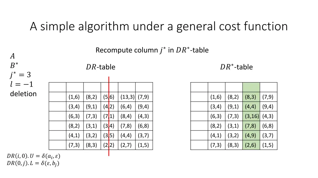 a simple algorithm under a general cost function 12