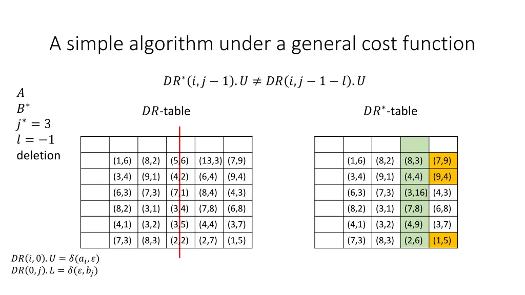 a simple algorithm under a general cost function 13