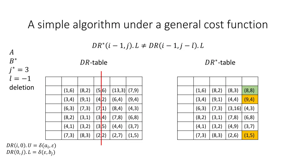 a simple algorithm under a general cost function 14