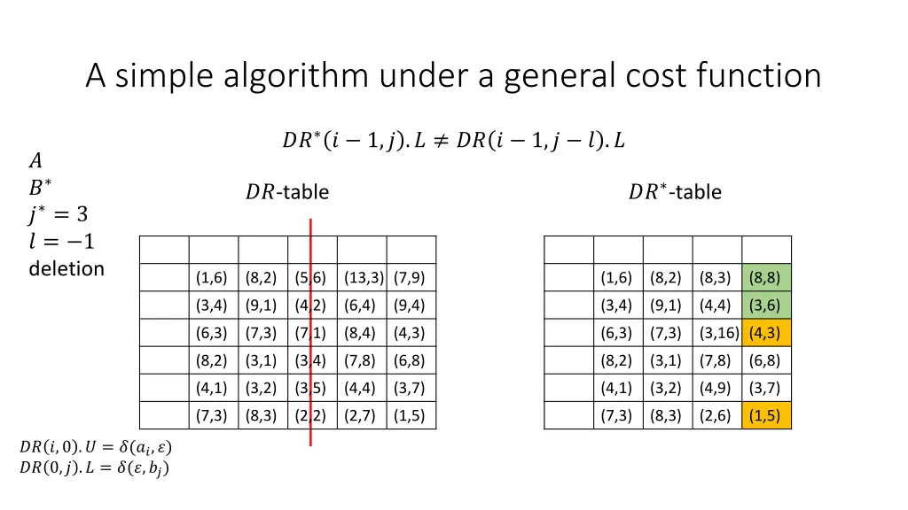 a simple algorithm under a general cost function 15