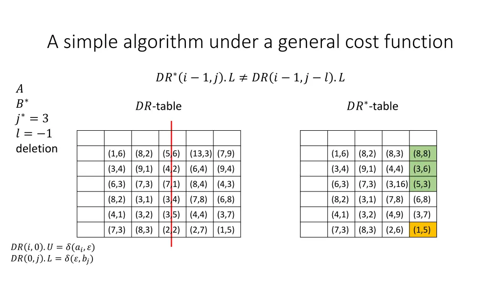 a simple algorithm under a general cost function 16