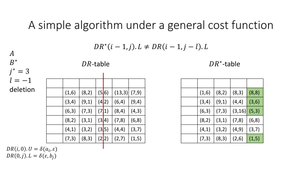 a simple algorithm under a general cost function 17