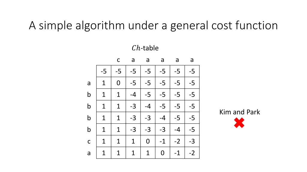 a simple algorithm under a general cost function 2