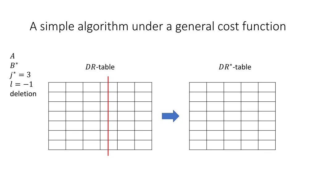 a simple algorithm under a general cost function 4