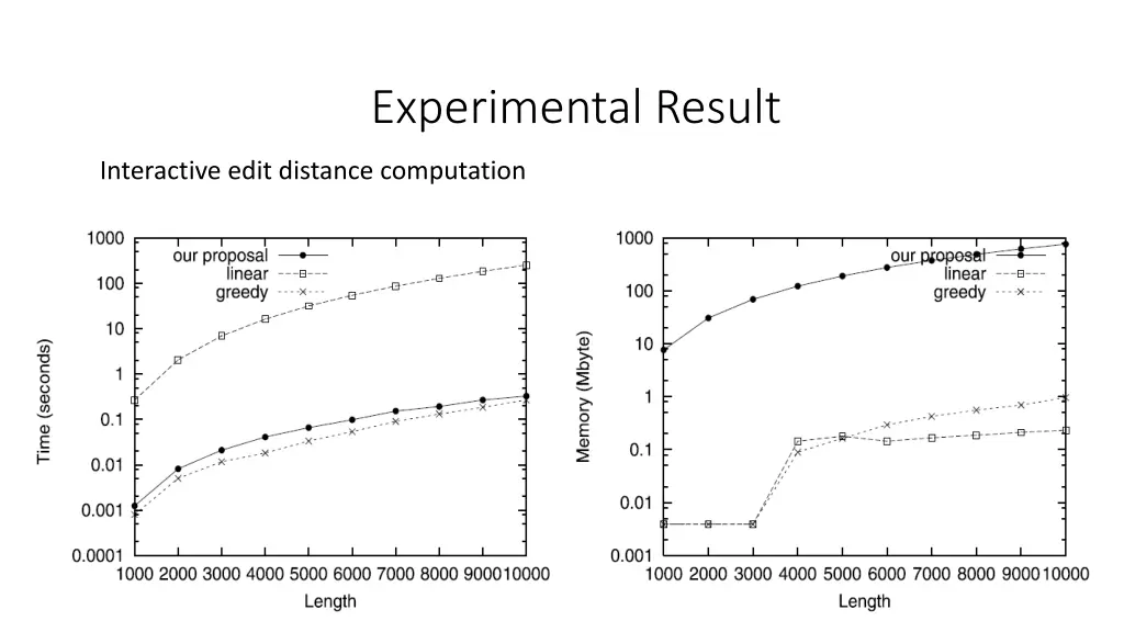 experimental result 2