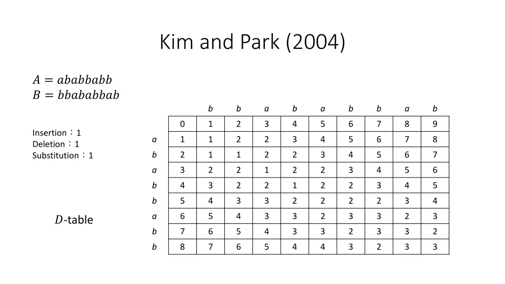 kim and park 2004 1