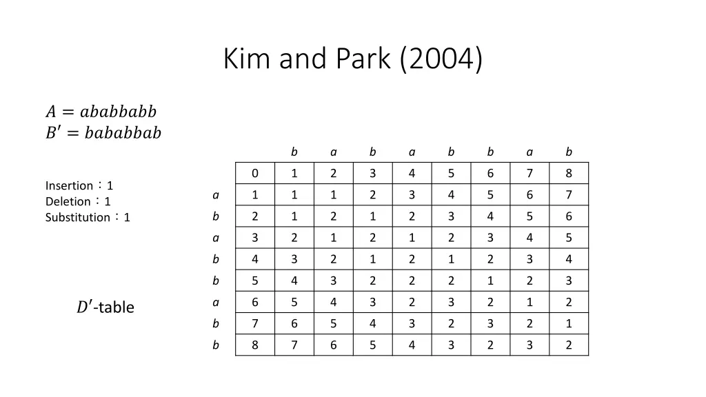 kim and park 2004 3
