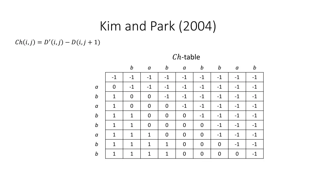 kim and park 2004 5