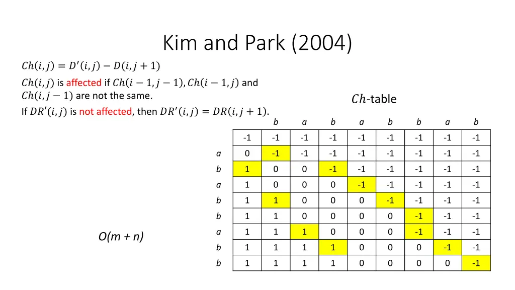 kim and park 2004 6