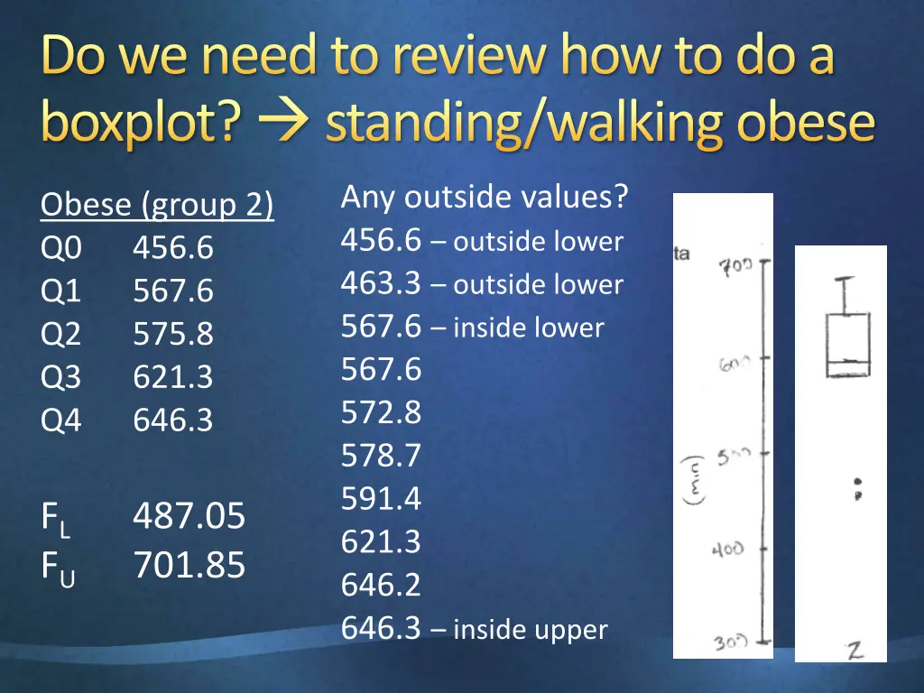 do we need to review how to do a boxplot standing