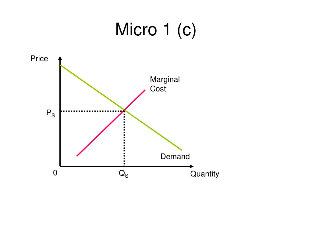 micro 1 c 1