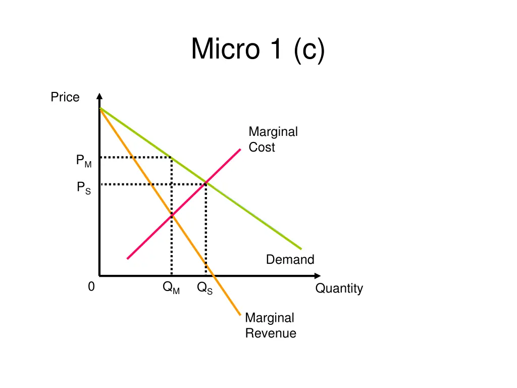 micro 1 c
