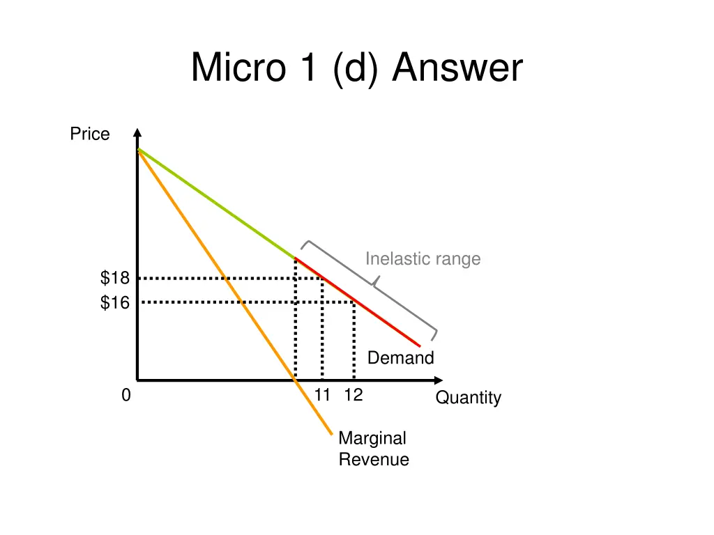 micro 1 d answer