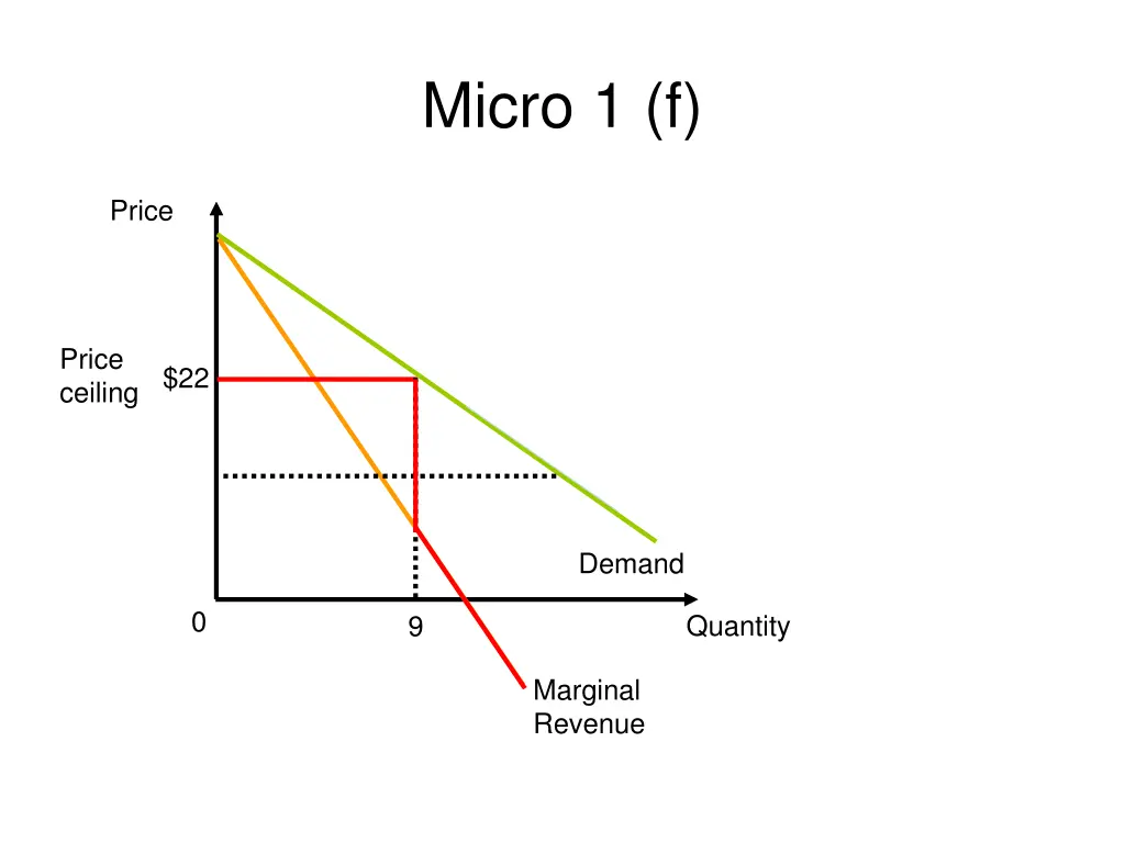 micro 1 f 1