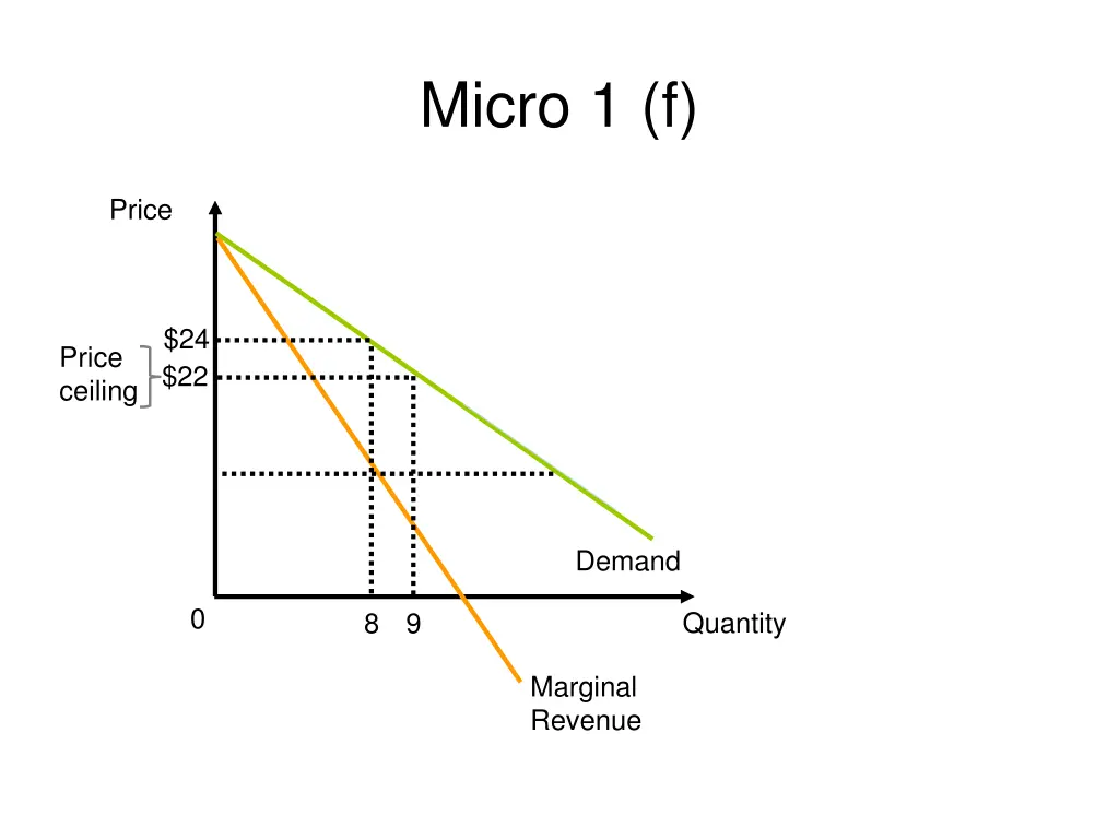 micro 1 f