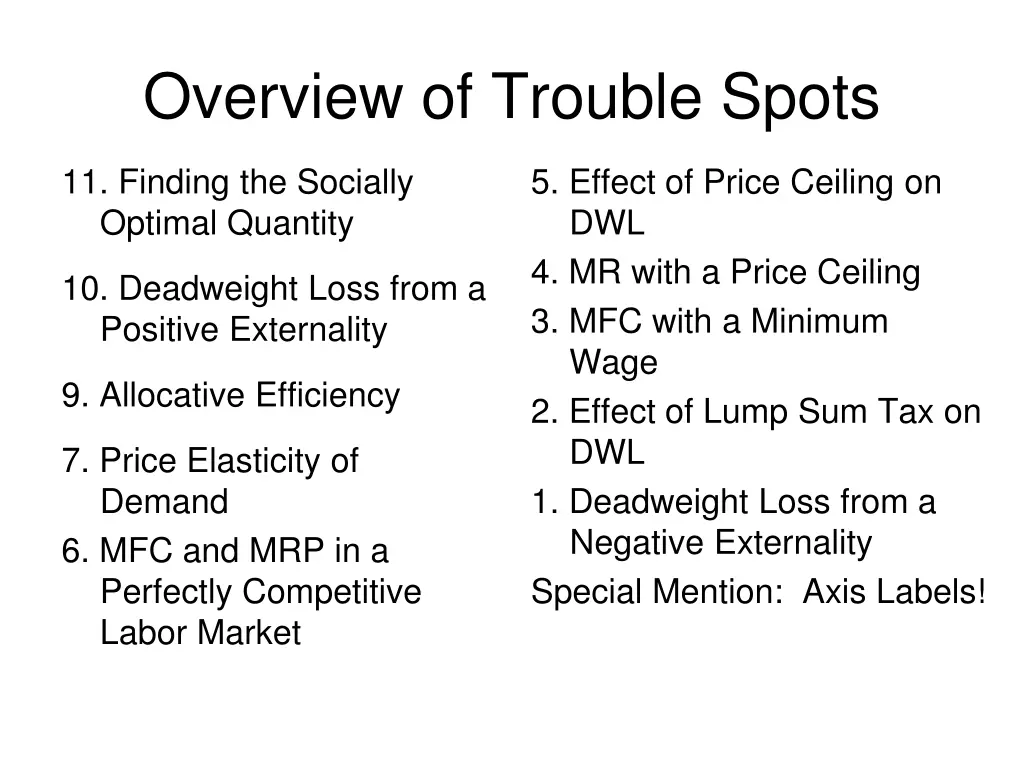 overview of trouble spots