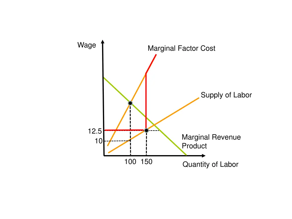 slide29