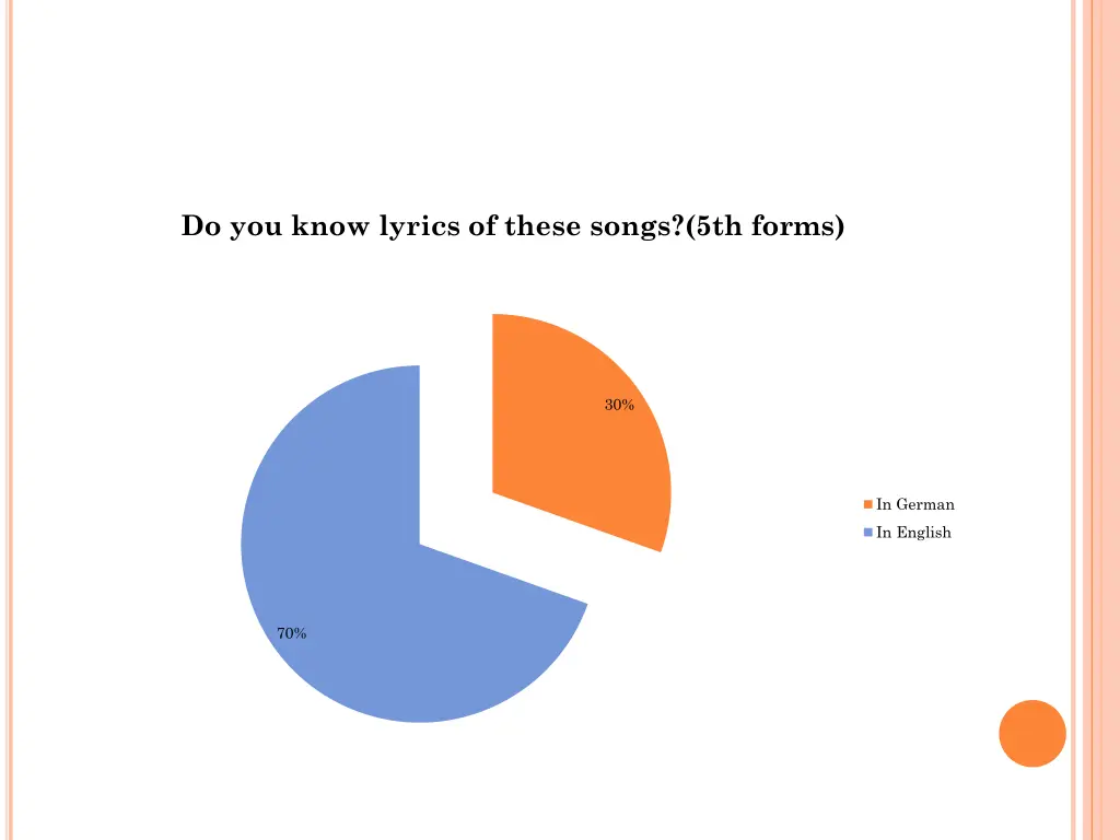 do you know lyrics of these songs 5th forms