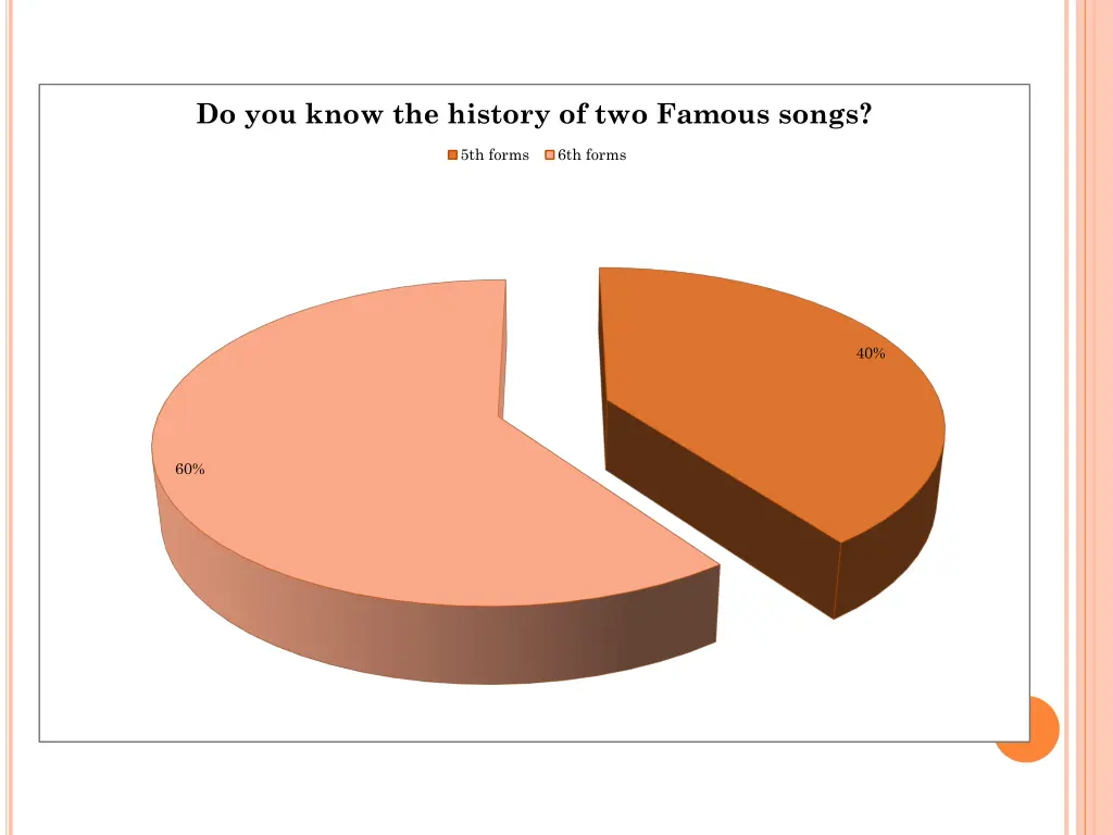 do you know the history of two famous songs