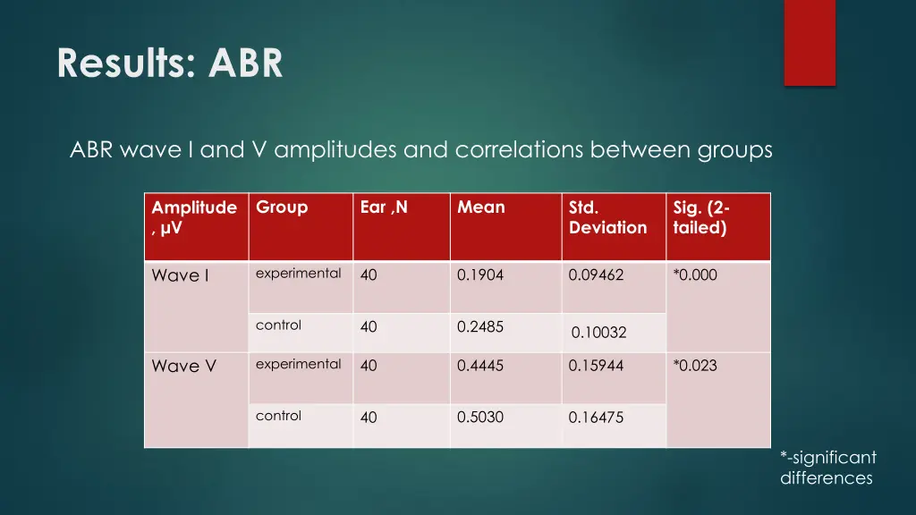 results abr