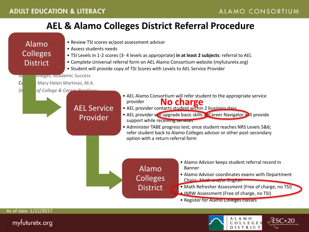 ael alamo colleges district referral procedure 2