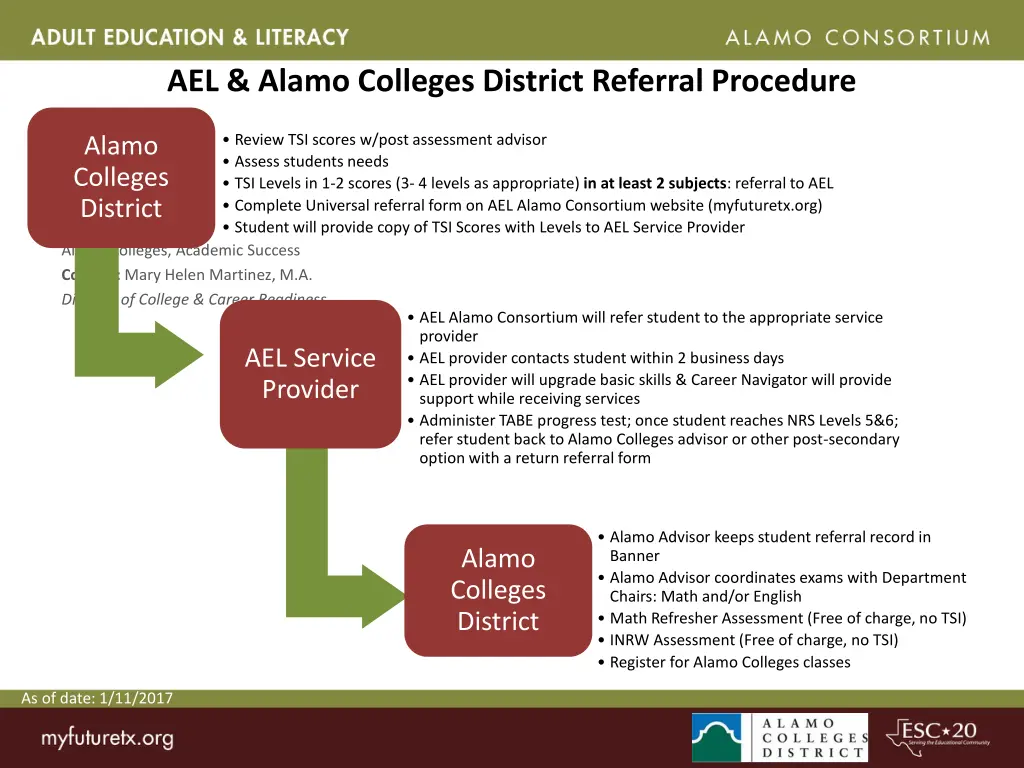 ael alamo colleges district referral procedure