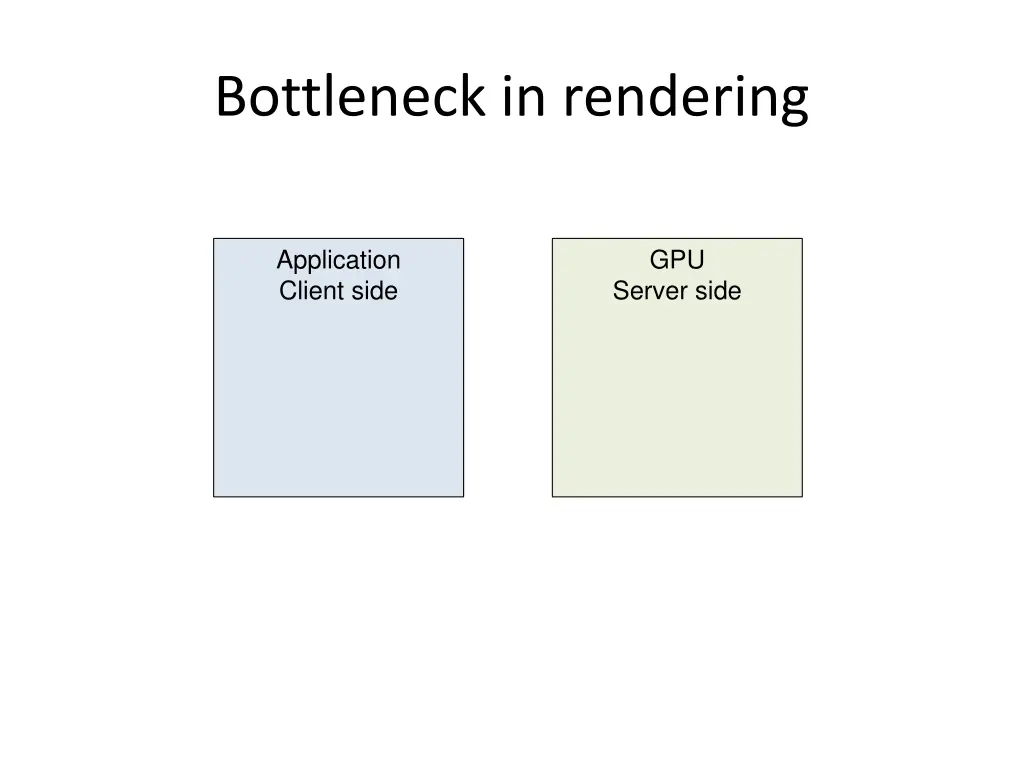 bottleneck in rendering