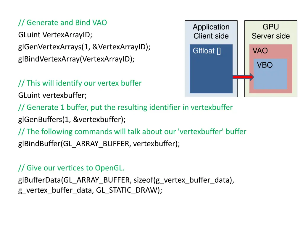 generate and bind vao gluint vertexarrayid