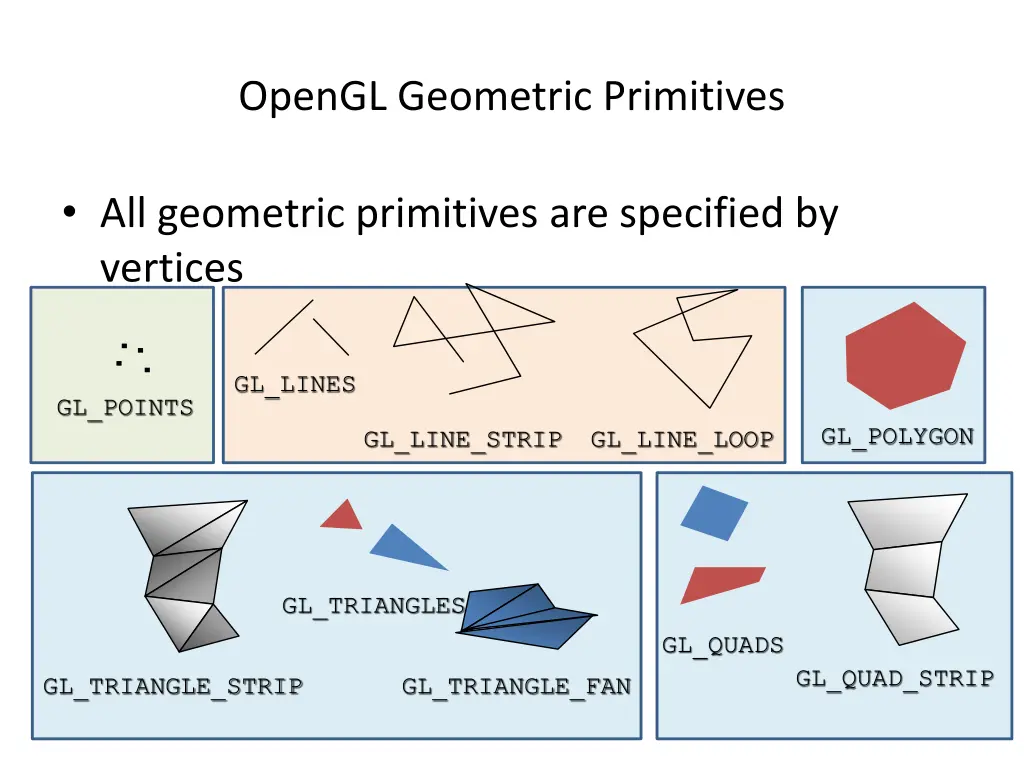 opengl geometric primitives